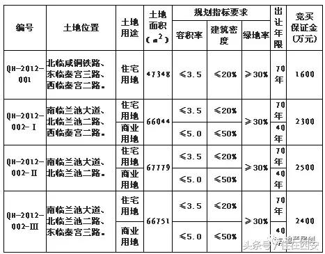 启迪控股移交,启迪控股借壳