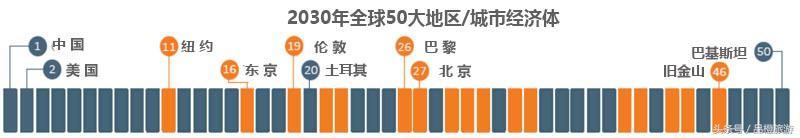 2022全球十大旅游国家排名,全球旅游城市排行榜前20名