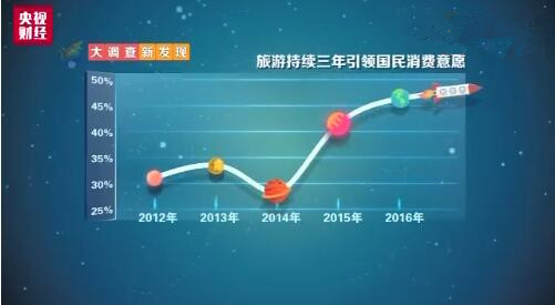 听说今年这些群体将更有钱百度理财让小仙女们沉迷赚钱遥遥领先
