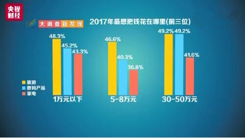 听说今年这些群体将更有钱百度理财让小仙女们沉迷赚钱遥遥领先