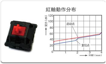 目前机械键盘什么轴体最好,机械键盘哪种轴体比较好