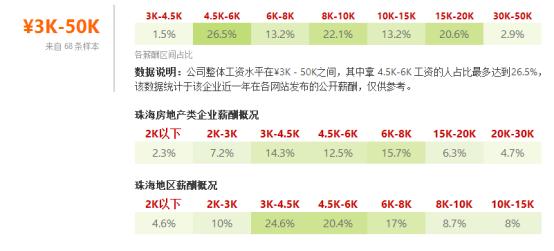 珠海各行业平均工资,珠海证券公司薪资多少