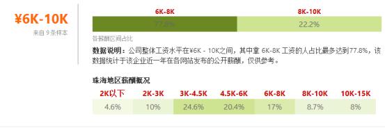 珠海各行业平均工资,珠海证券公司薪资多少