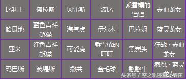 dnf特别快递礼盒宠物,dnf特别快递宠物礼盒哪个好看