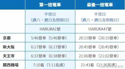 日本关西机场过夜攻略,凌晨到达关西机场怎么过夜