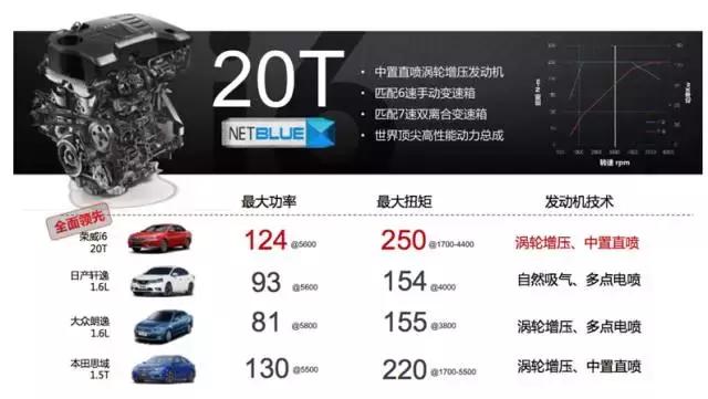 试驾上汽荣威i6p,2017款荣威i6三缸机试驾