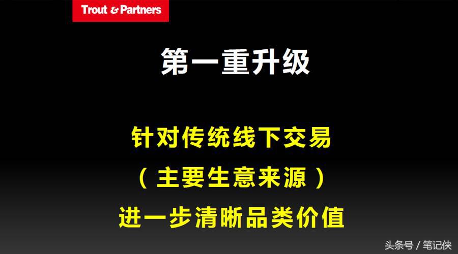 定位驱动战略：瓜子网是如何做到行业第一的