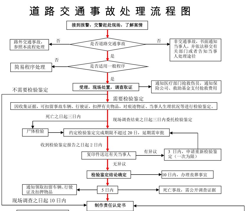 不要随便把车借给别人开,不要随意把车借给朋友
