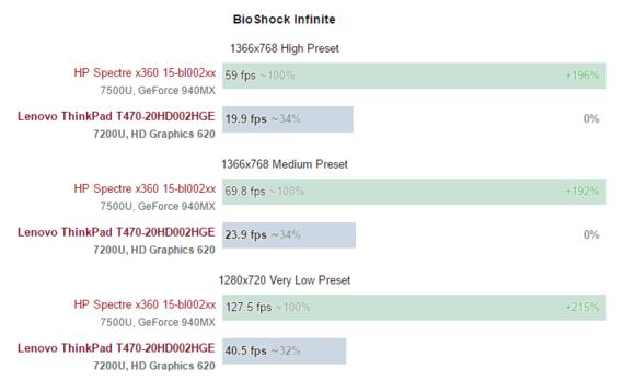 ThinkPadT470,Corei5笔记本测评