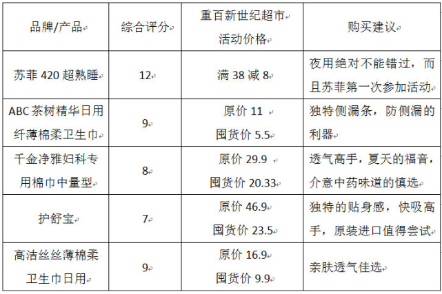 姨妈巾黑榜名单真实大测评,优质姨妈巾测评红榜