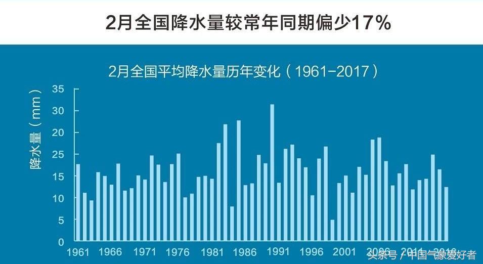 2017下半年天气情况,2016年天气形势分析