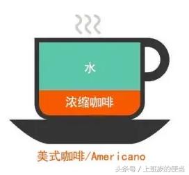 卡布奇诺意式咖啡拿铁咖啡区别,美式拿铁摩卡卡布奇诺咖啡的区别