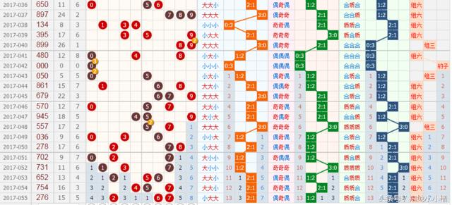 神奇的数字彩票预测,数字彩票基础知识