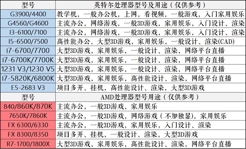 2023年装机分析,20年8月份装机推荐
