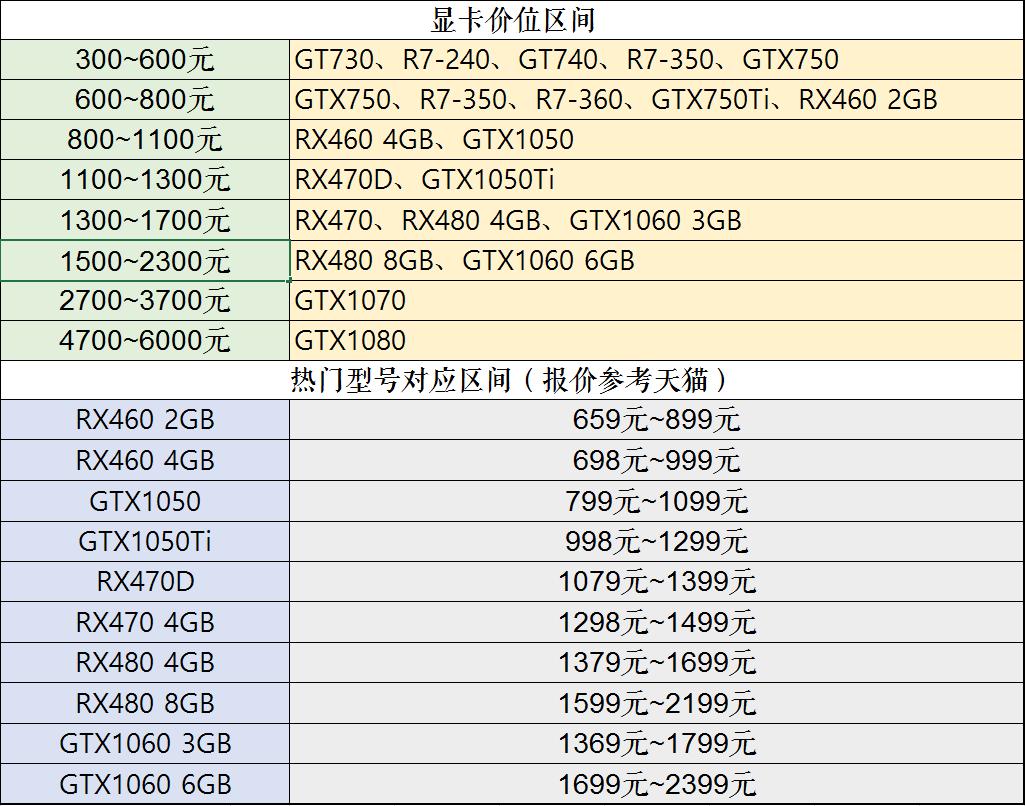 2023年装机分析,20年8月份装机推荐