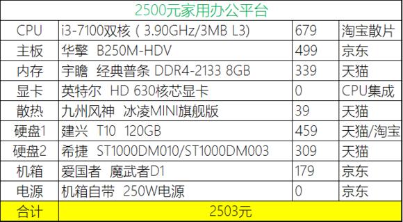 2023年装机分析,20年8月份装机推荐