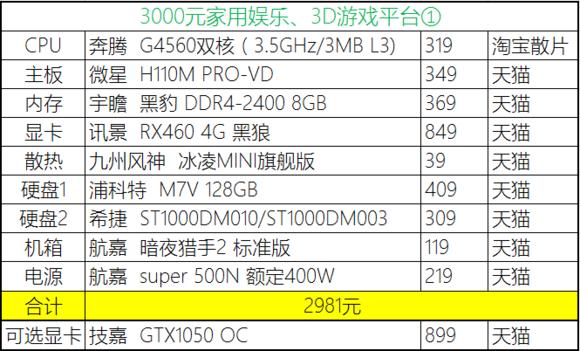 2023年装机分析,20年8月份装机推荐