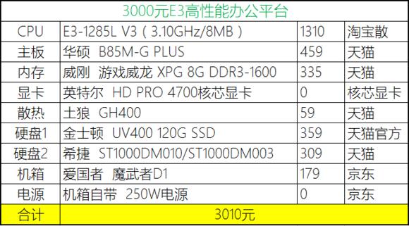 2023年装机分析,20年8月份装机推荐