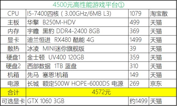 2023年装机分析,20年8月份装机推荐