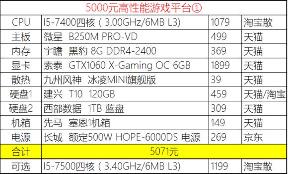 2023年装机分析,20年8月份装机推荐