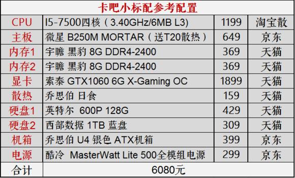 2023年装机分析,20年8月份装机推荐