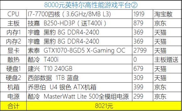 2023年装机分析,20年8月份装机推荐