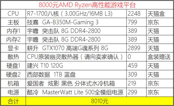 2023年装机分析,20年8月份装机推荐