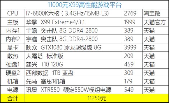 2023年装机分析,20年8月份装机推荐