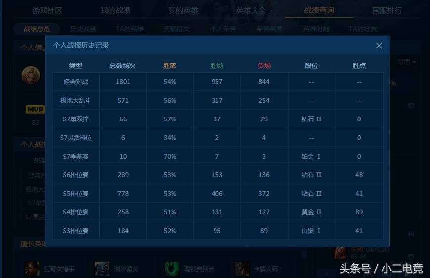 lol选手比赛被封号,lol消极比赛被封号玩家