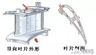 汽车涡轮改涡喷发动机,涡轮涡扇涡喷发动机的区别
