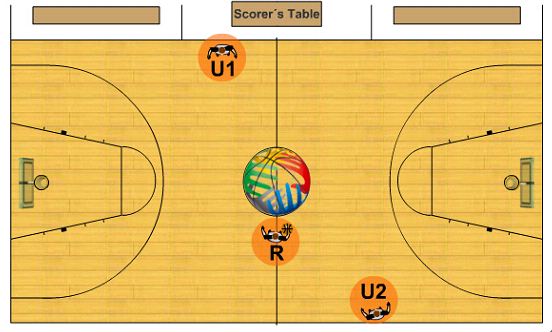 篮球裁判三人制跑位图解,实战篮球裁判轮转