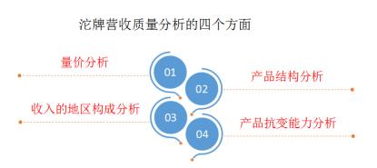 沱牌一年的销量,沱牌销量大增
