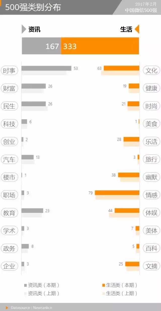 “XX的世界”异军突起，传播模式令人惊奇丨微信500强月报