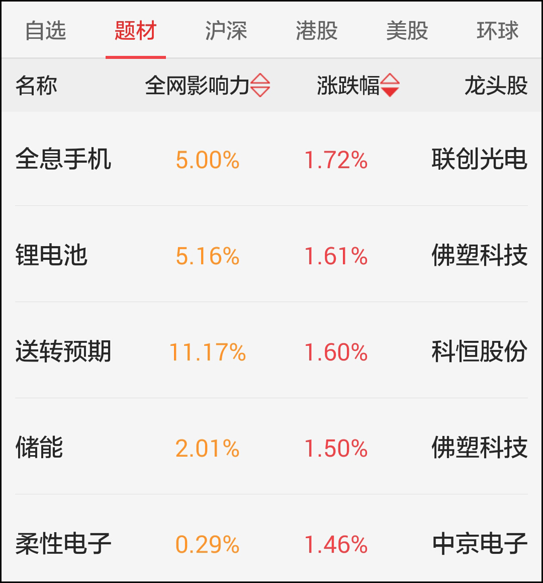 3月16日涨停名单,3月6日涨停股票一览表