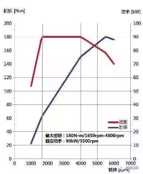 机械增压和涡轮增压双增压车型,机械增压和涡轮增压双增压寿命