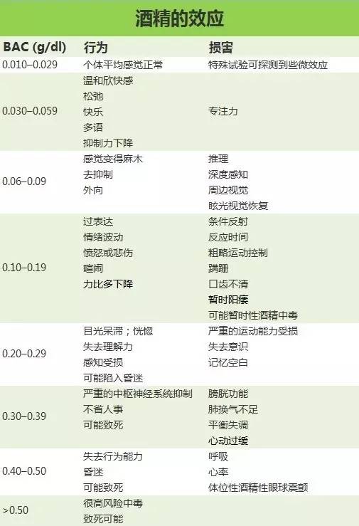 正常人喝多少微醺会醉,喝多少酒能达到微醺的状态