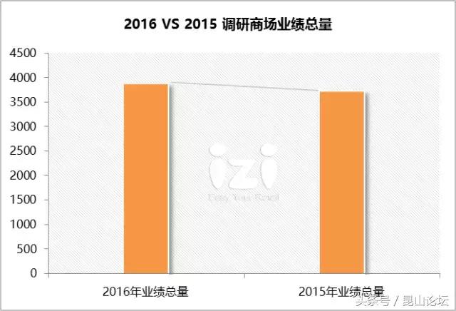 苏州最牛的商场,苏州全亚洲最大的商场