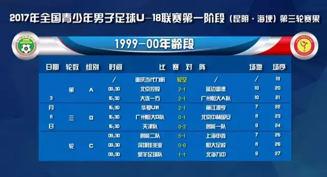 U18联赛第三轮丨比赛成绩及精彩图片