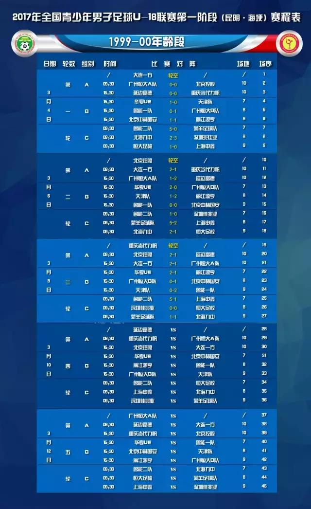 U18联赛第三轮丨比赛成绩及精彩图片