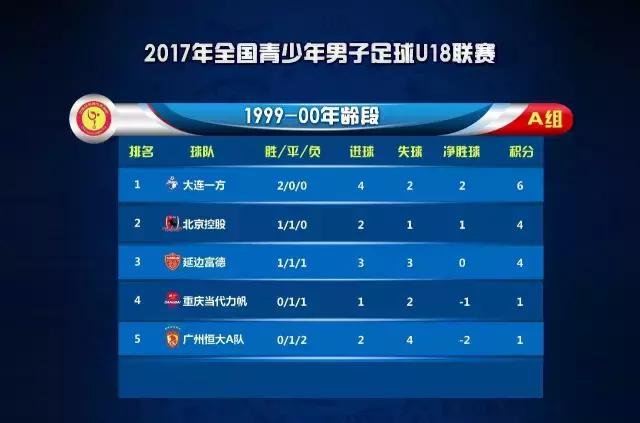 U18联赛第三轮丨比赛成绩及精彩图片