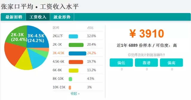 河北张家口2022社平工资,张家口平均工资