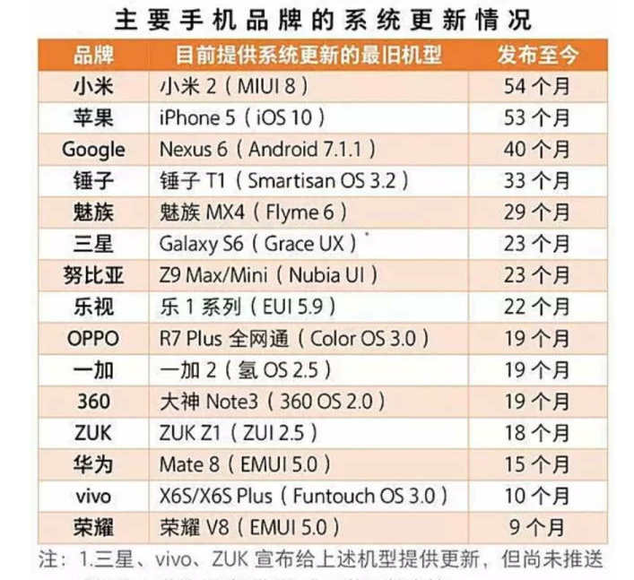 不忘初心小米视频,小米最新推送的系统