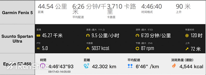fenix5s使用说明,fenix5s英文版
