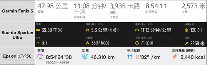 fenix5s使用说明,fenix5s英文版