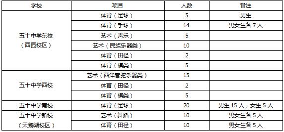 合肥五十中最新消息,合肥名校五十中