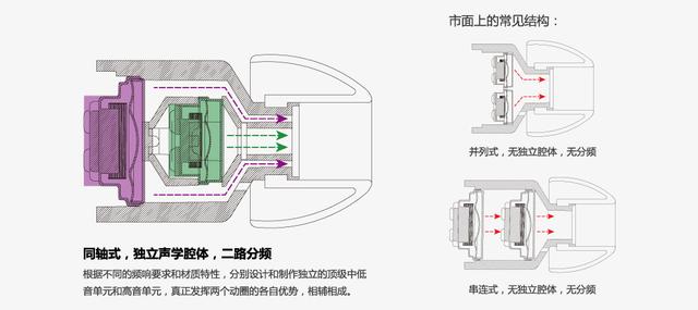 放毒｜耳机低音好不是动次打次那是怎样的体验？