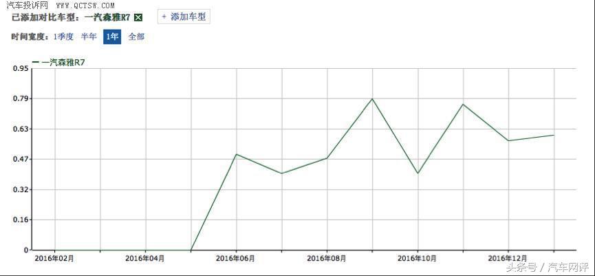 森雅故障率高吗,森雅缺点