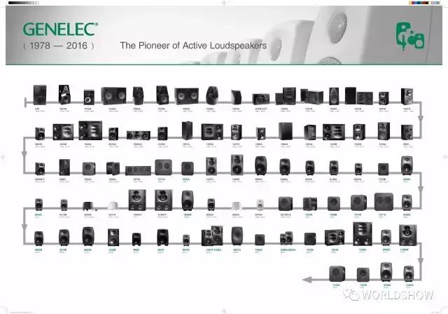 芬兰genelec真力g1 (genelec真力芬兰)