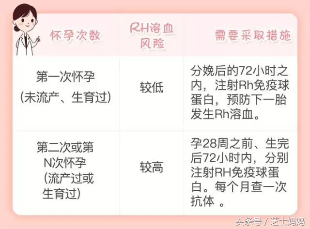 朋友圈熊猫血,熊猫血生娃需要注意什么