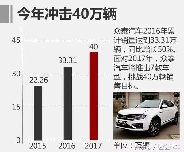 众泰山寨史,众泰汽车容易出问题的几款车型